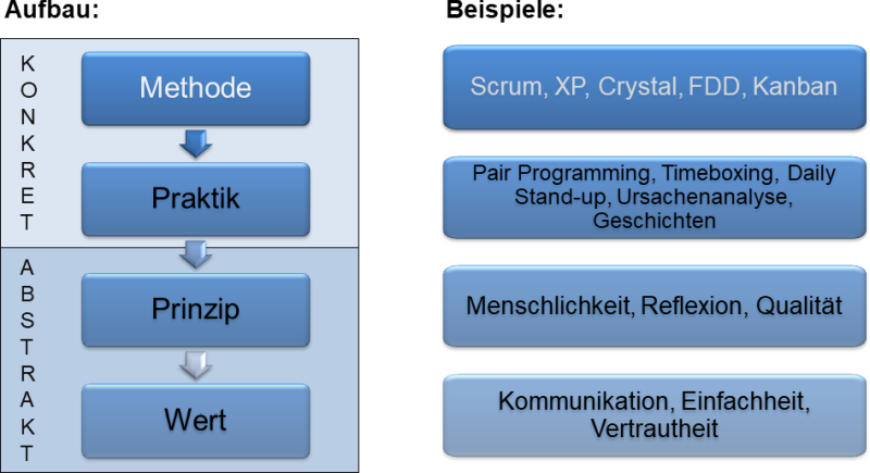 Agile Basisbegriffe, (C) Peterjohann Consulting, 2012-2024