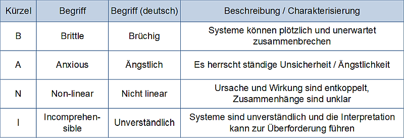 BANI - Charakterisierung, (C) Peterjohann Consulting, 2025-2026 BANI - Charakterisierung, (C) Peterjohann Consulting, 2025-2026