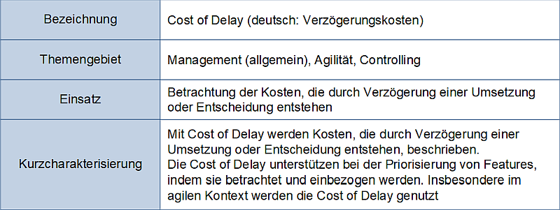 Die Cost of Delay - Charakterisierung, (C) Peterjohann Consulting, 2025-2026 Die Cost of Delay - Charakterisierung, (C) Peterjohann Consulting, 2025-2026