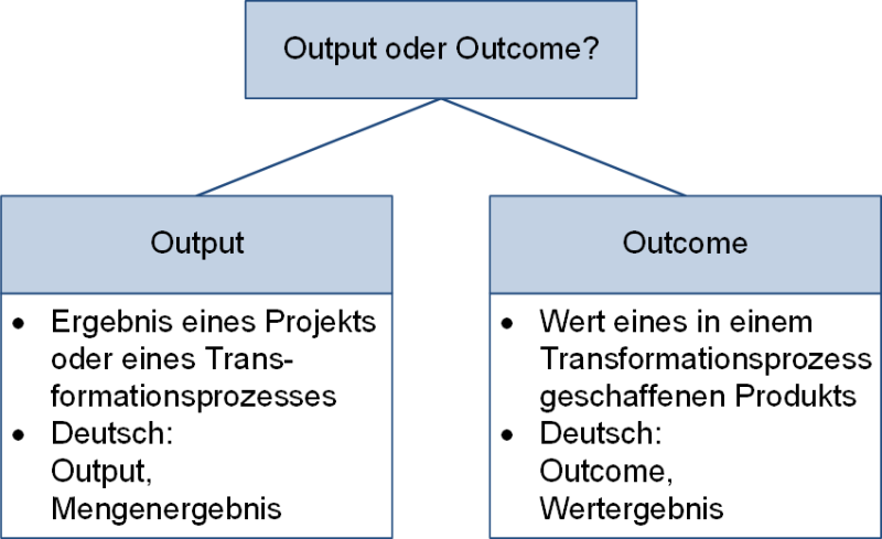 Output oder Outcome?