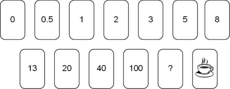 Ein Planning-Poker-Kartenset, (C) Peterjohann Consulting, 2021-2025