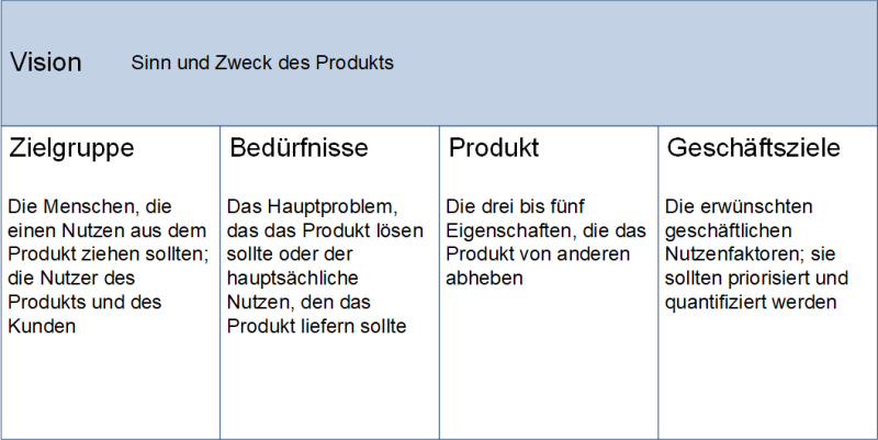 Das Product Vision Board nach Pichler, (C) Peterjohann Consulting, 2021-2025