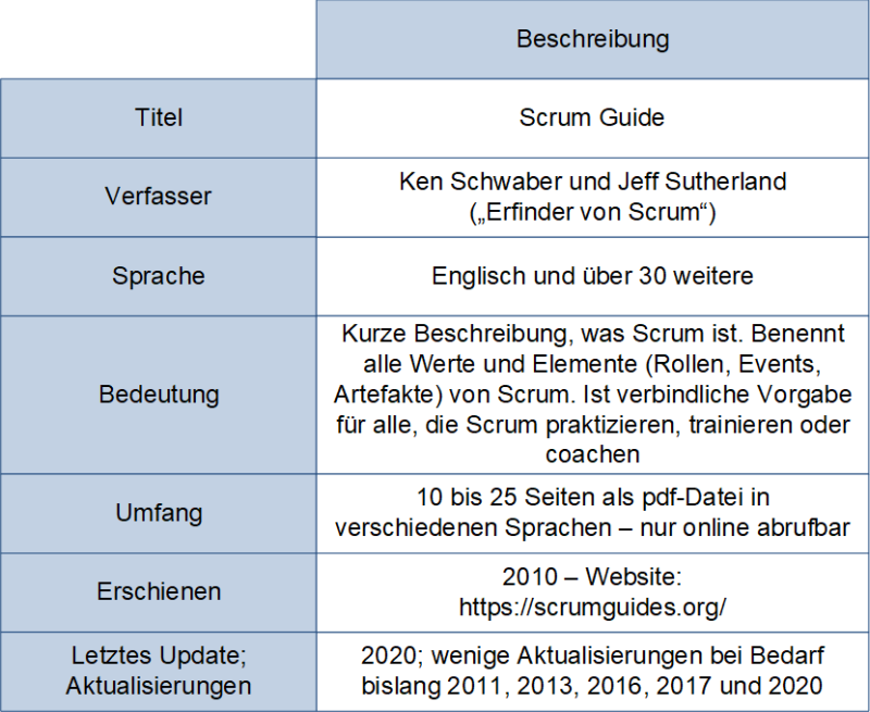 Der Scrum-Guide: Charakterisierung, (C) Peterjohann Consulting, 2024-2025