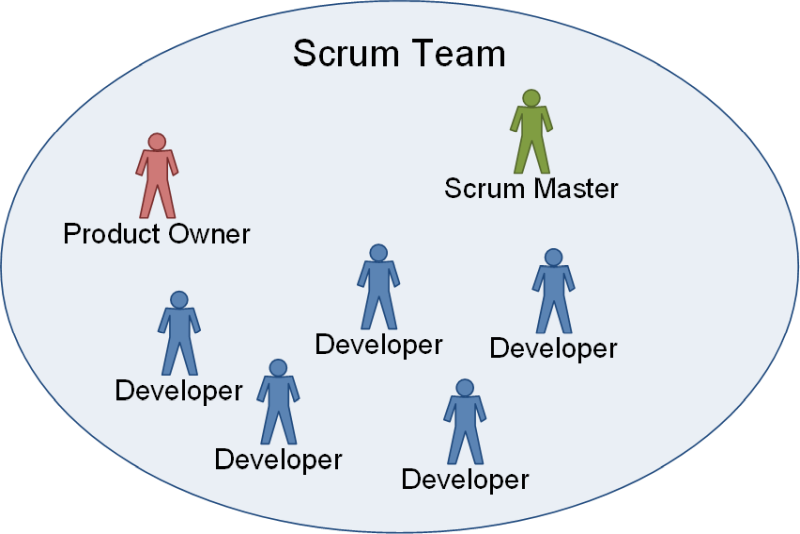 Das Scrum Team, (C) Peterjohann Consulting, 2021-2023