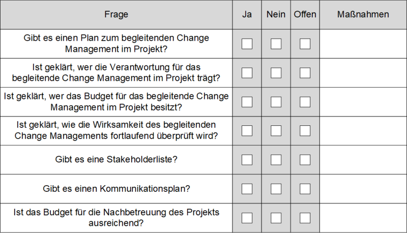 Checkliste: Ist das begleitende Change Management im Projekt passend?, (C) Peterjohann Consulting, 2024-2025