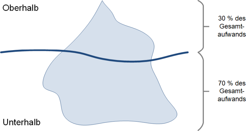 Grafik des Monats