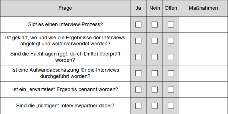 Checkliste: Ist das  Interview passend vorbereitet?, (C) Peterjohann Consulting, 2023-2024