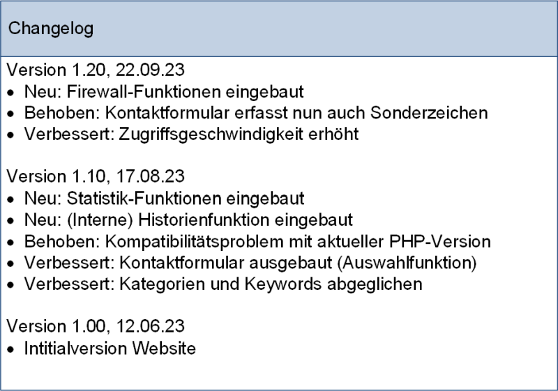 Beispiel eines Changelogs, (C) Peterjohann Consulting, 2022-2025