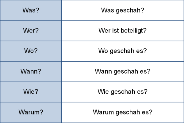 Der Fragetrichter, (C) Peterjohann Consulting, 2024-2025