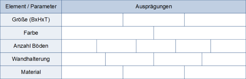 Morphologischer Kasten: Nur Parameter, Beispiel Holzregal, (C) Peterjohann Consulting, 2023-2025
