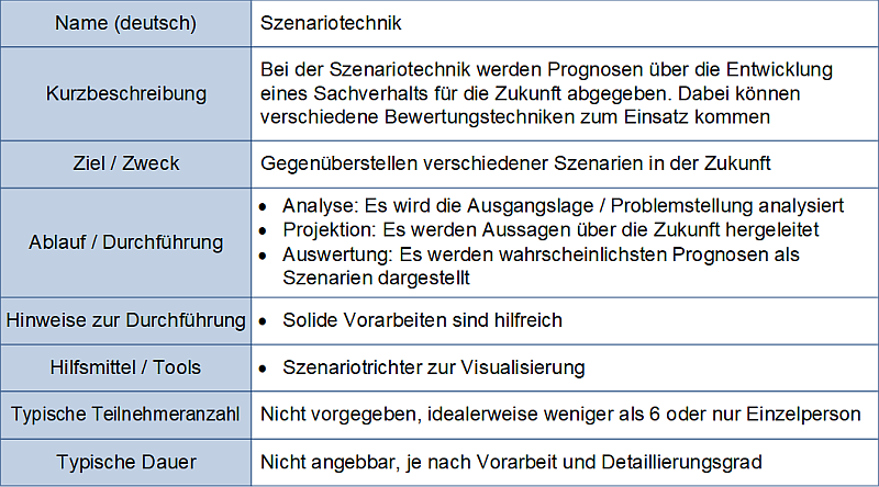 Szenariotechnik - Steckbrief, (C) Peterjohann Consulting, 2025-2026 Szenariotechnik - Steckbrief, (C) Peterjohann Consulting, 2025-2026