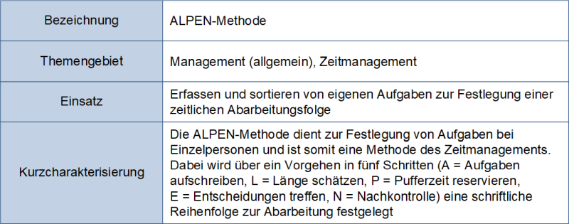 Die ALPEN-Methode: Charakterisierung, (C) Peterjohann Consulting, 2023-2024