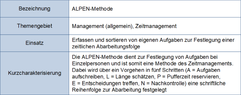 Die ALPEN-Methode: Charakterisierung, (C) Peterjohann Consulting, 2023-2025