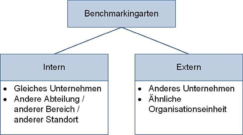 Benchmarking: Arten, (C) Peterjohann Consulting, 2025-2026 Benchmarking: Arten, (C) Peterjohann Consulting, 2025-2026