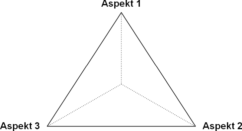 Die Dreiecksgrafik: Einfache Anordnungsvariante