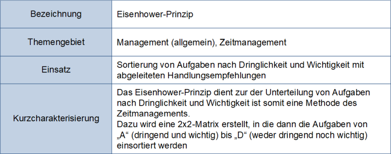 Das Eisenhower-Prinzip