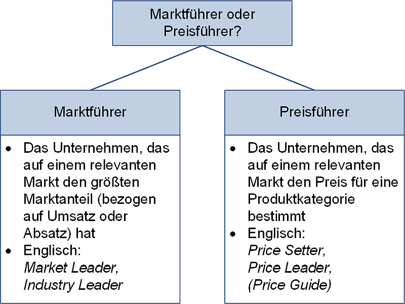 Marktführer oder Preisführer?, (C) Peterjohann Consulting, 2025-2026 Marktführer oder Preisführer?, (C) Peterjohann Consulting, 2025-2026
