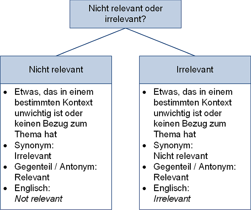 Nicht relevant oder irrelevant?, (C) Peterjohann Consulting, 2025-2026 Nicht relevant oder irrelevant?, (C) Peterjohann Consulting, 2025-2026