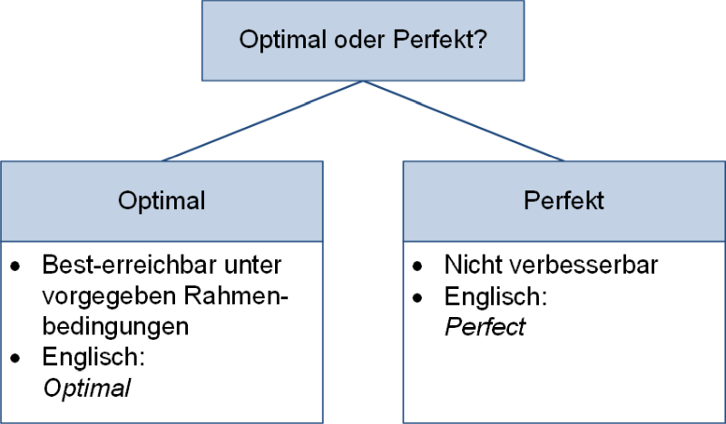 Optimal oder perfekt?