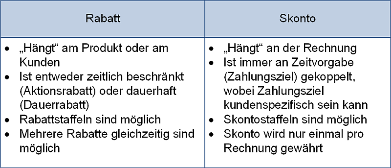 Rabatt und Skonto im Vergleich, (C) Peterjohann Consulting, 2025-2026 Rabatt und Skonto im Vergleich, (C) Peterjohann Consulting, 2025-2026