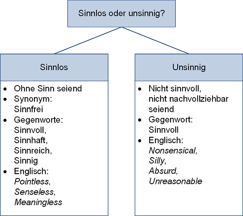 Sinnlos oder unsinnig?, (C) Peterjohann Consulting, 2025-2026 Sinnlos oder unsinnig?, (C) Peterjohann Consulting, 2025-2026