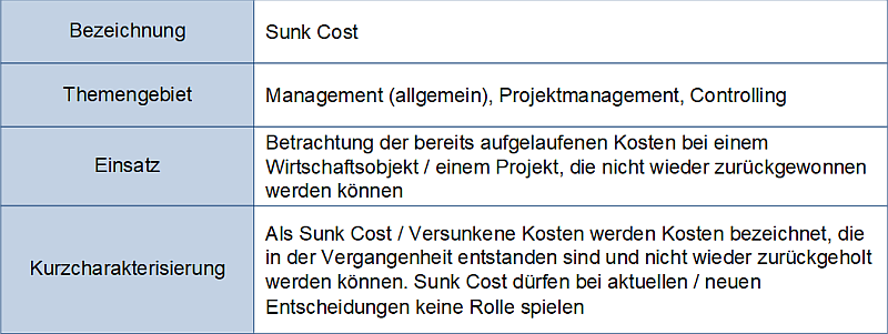 Die Sunk Cost - Charakterisierung, (C) Peterjohann Consulting, 2025-2026 Die Sunk Cost - Charakterisierung, (C) Peterjohann Consulting, 2025-2026