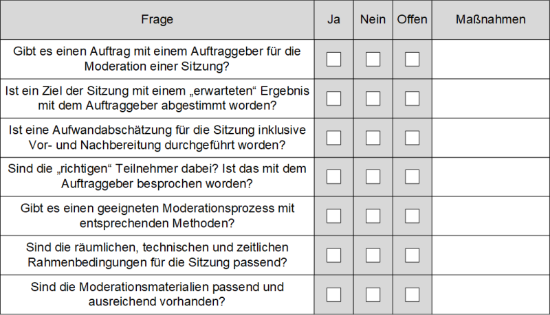 Checkliste: Ist die Moderation passend vorbereitet?, (C) Peterjohann Consulting, 2023-2025