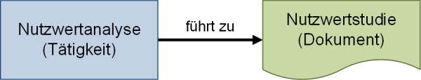 Die Nutzwertanalyse