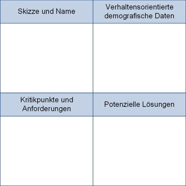 Erfassung von Personas über eine Vorlage, (C) Peterjohann Consulting, 2020-2025