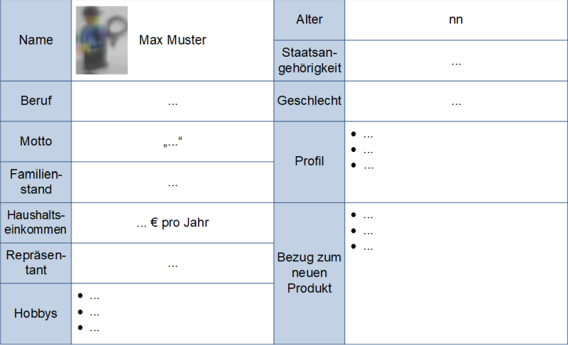 Erfassung von Personas über eine Schablone, (C) Peterjohann Consulting, 2020-2025