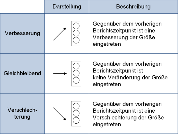 Die Veränderung des Ampelstatus, (C) Peterjohann Consulting, 2019-2025