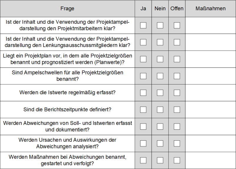 Checkliste: Kann die Ampeldarstellung im Projekt eingesetzt werden?, (C) Peterjohann Consulting, 2019-2024