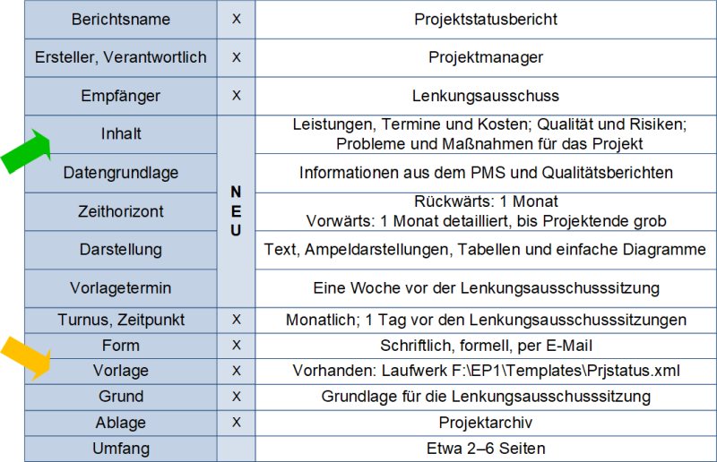 Die Berichtsbeschreibung, (C) Peterjohann Consulting, 2019-2024