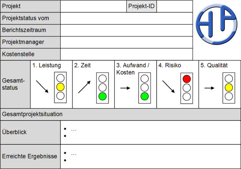 Die Ampeldarstellung Peterjohann Consulting