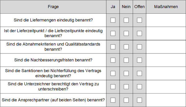 Checkliste: Enthält der Vertrag die Minimalangaben?, (C) Peterjohann Consulting, 2019-2022 Checkliste: Enthält der Vertrag die Minimalangaben?, (C) Peterjohann Consulting, 2019-2022