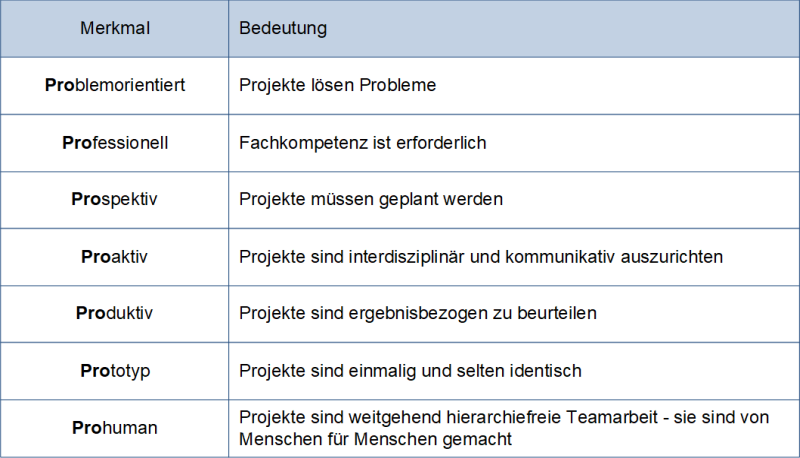 Die 7 Pros von Projekten, (C) Peterjohann Consulting, 2020-2023