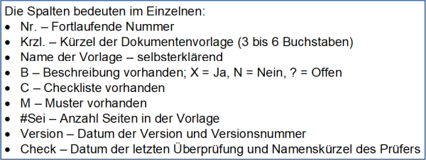 Die Liste der Dokumentenvorlagen: Legende, (C) Peterjohann Consulting, 2018-2024