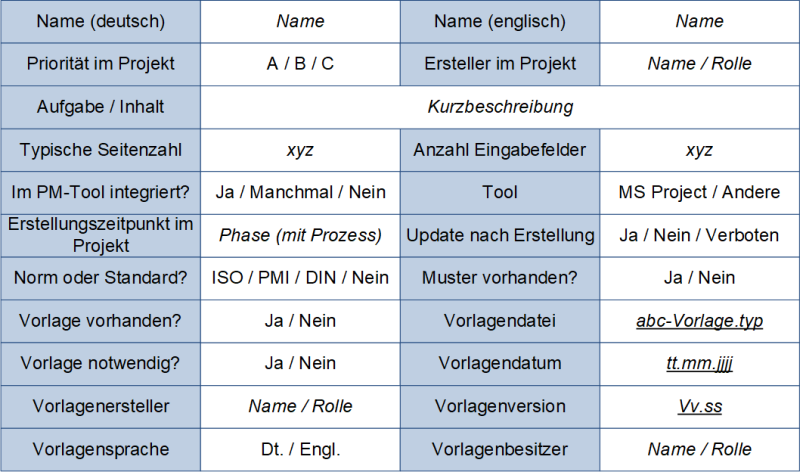 Beschreibung von Vorlagen: Schema, (C) Peterjohann Consulting, 2018-2024