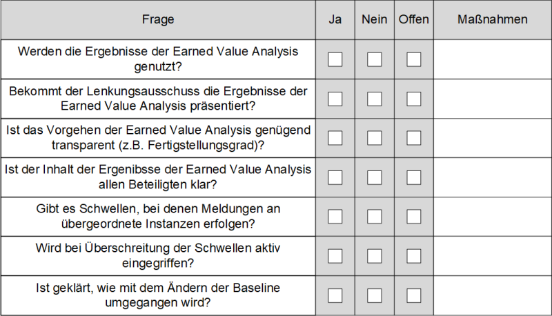 Checkliste: Werden die Ergebnisse der Earned Value Analysis richtig genutzt?, (C) Peterjohann Consulting, 2021-2024