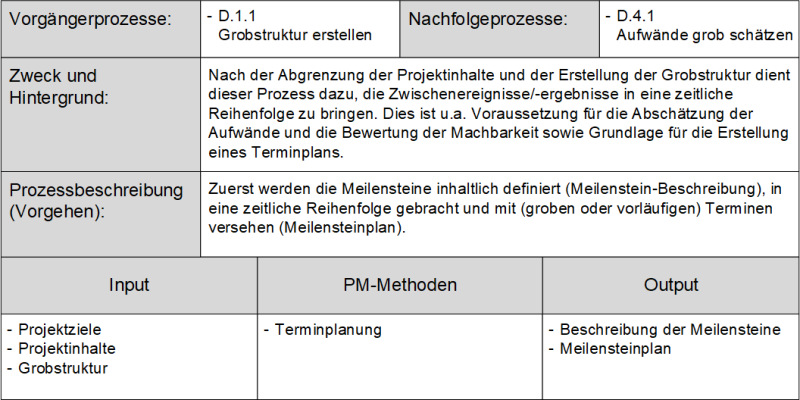 Prozessbeschreibung in der DIN, Beispiel Meilensteine definieren, (C) Peterjohann Consulting, 2019-2022