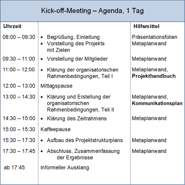 Das Kick-off-Meeting: Agenda, (C) Peterjohann Consulting, 2018-2024