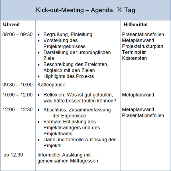 Das Kick-out-Meeting: Agenda, (C) Peterjohann Consulting, 2024-2025