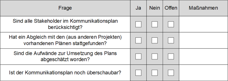 Checkliste: Ist der Kommunikationsplan vollständig und richtig?, (C) Peterjohann Consulting, 2021-2023