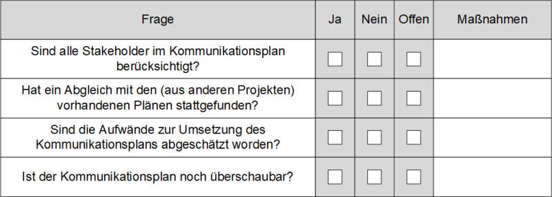Checkliste: Ist der Kommunikationsplan vollständig und richtig?, (C) Peterjohann Consulting, 2021-2023