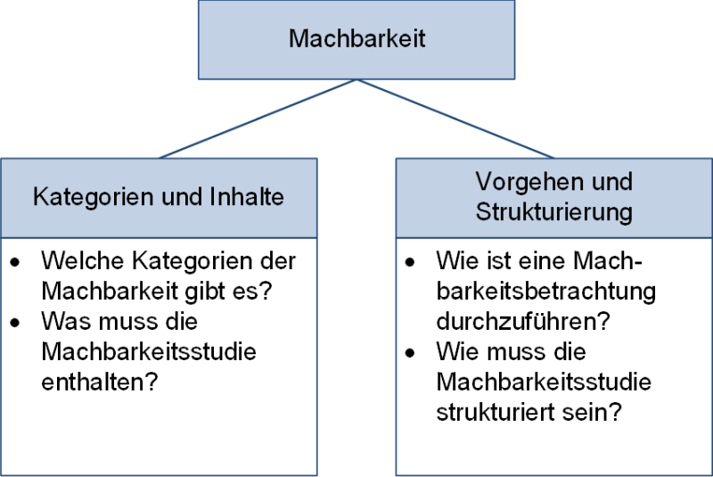 Machbarkeit: Bestandteile, (C) Peterjohann Consulting, 2021-2026 Machbarkeit: Bestandteile, (C) Peterjohann Consulting, 2021-2026