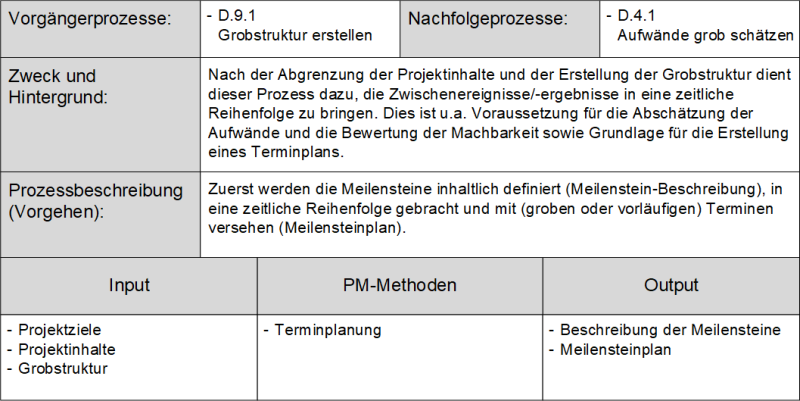 Prozessbeschreibung in der DIN 69901, Beispiel Meilensteine definieren, (C) Peterjohann Consulting, 2019-2025