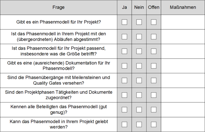 Checkliste: Ist der Umgang mit den Projektphasen etabliert?, (C) Peterjohann Consulting, 2021-2023