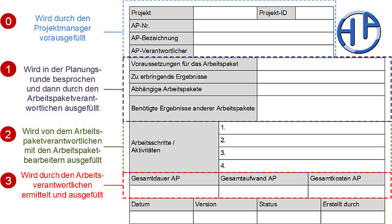 Das Arbeitspaketformular (leer) mit Befüllungsschritten, (C) Peterjohann Consulting, 2025-2026 Das Arbeitspaketformular (leer) mit Befüllungsschritten, (C) Peterjohann Consulting, 2025-2026