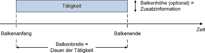 Das Balkenelement (schematisch), (C) Peterjohann Consulting, 2024-2025