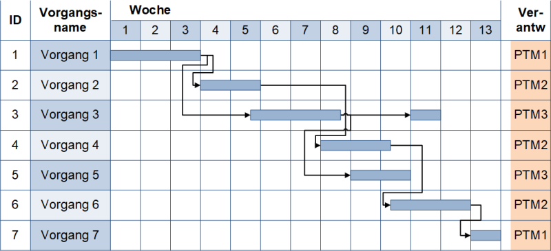 Terminplan (einfach), (C) Peterjohann Consulting, 2021-2023